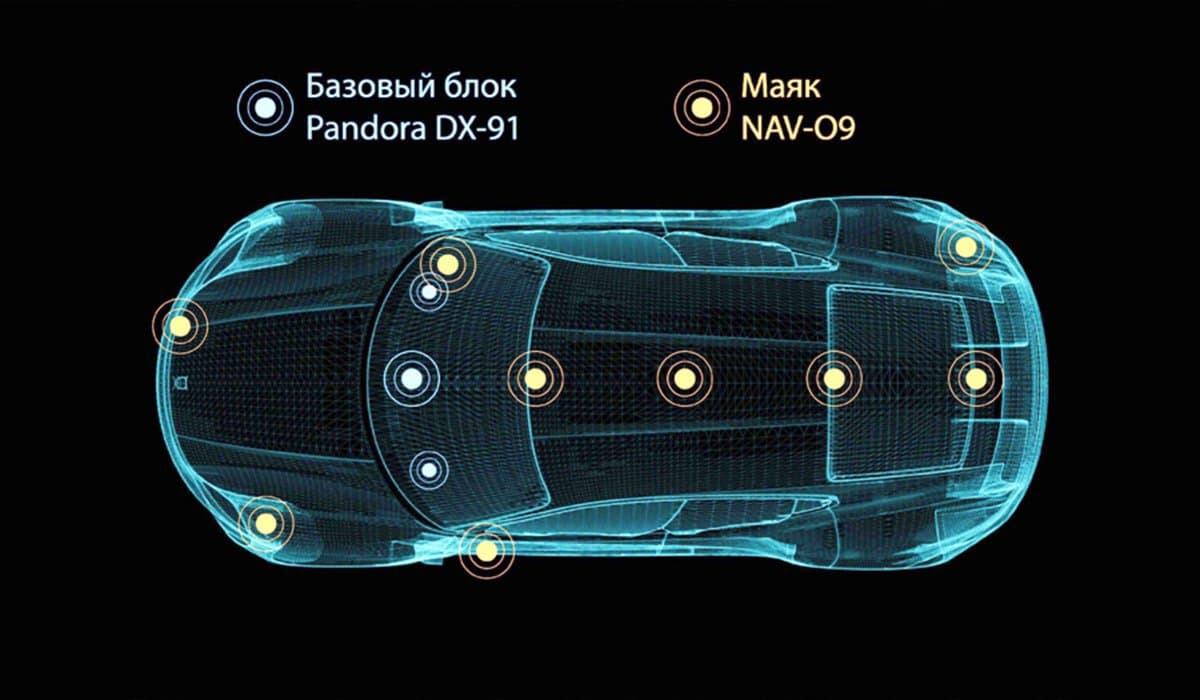 Телеметрический модуль Pandora NAV-09