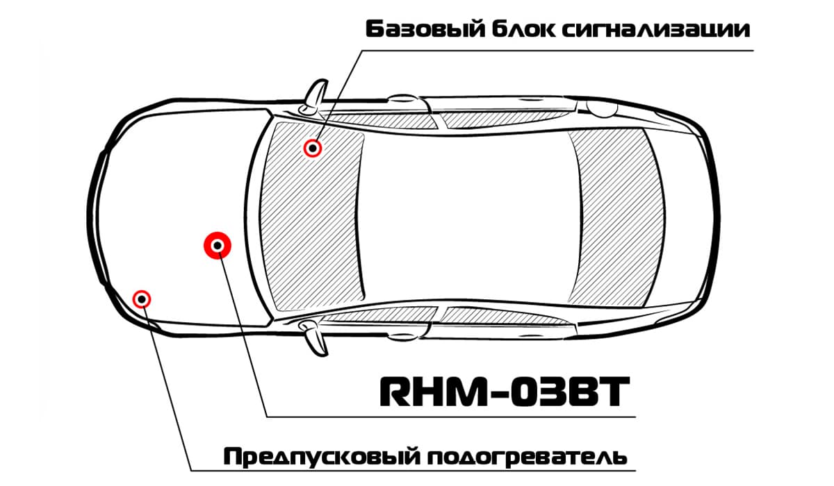 Радиомодуль моторного отсека Pandora RHM-03BT