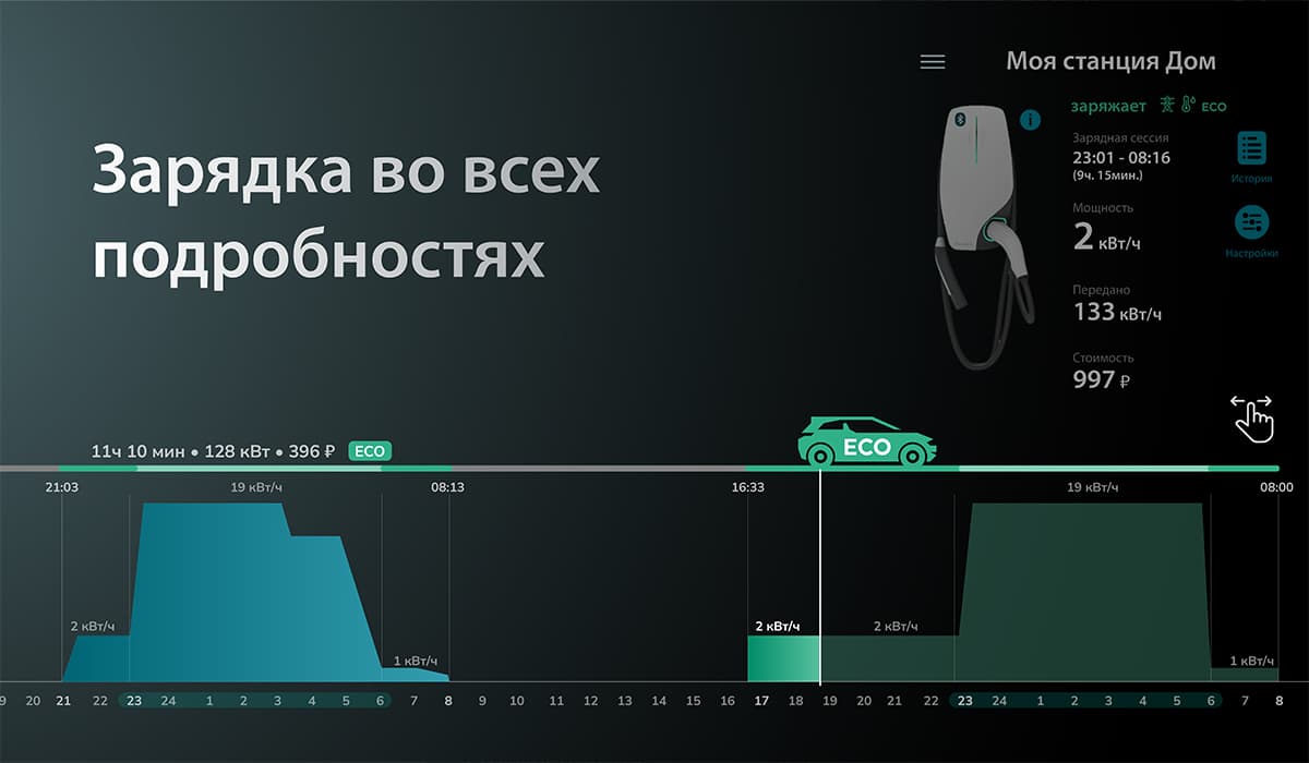 Pandora Wall-E AC 22 кВт Home Edition с кабелем